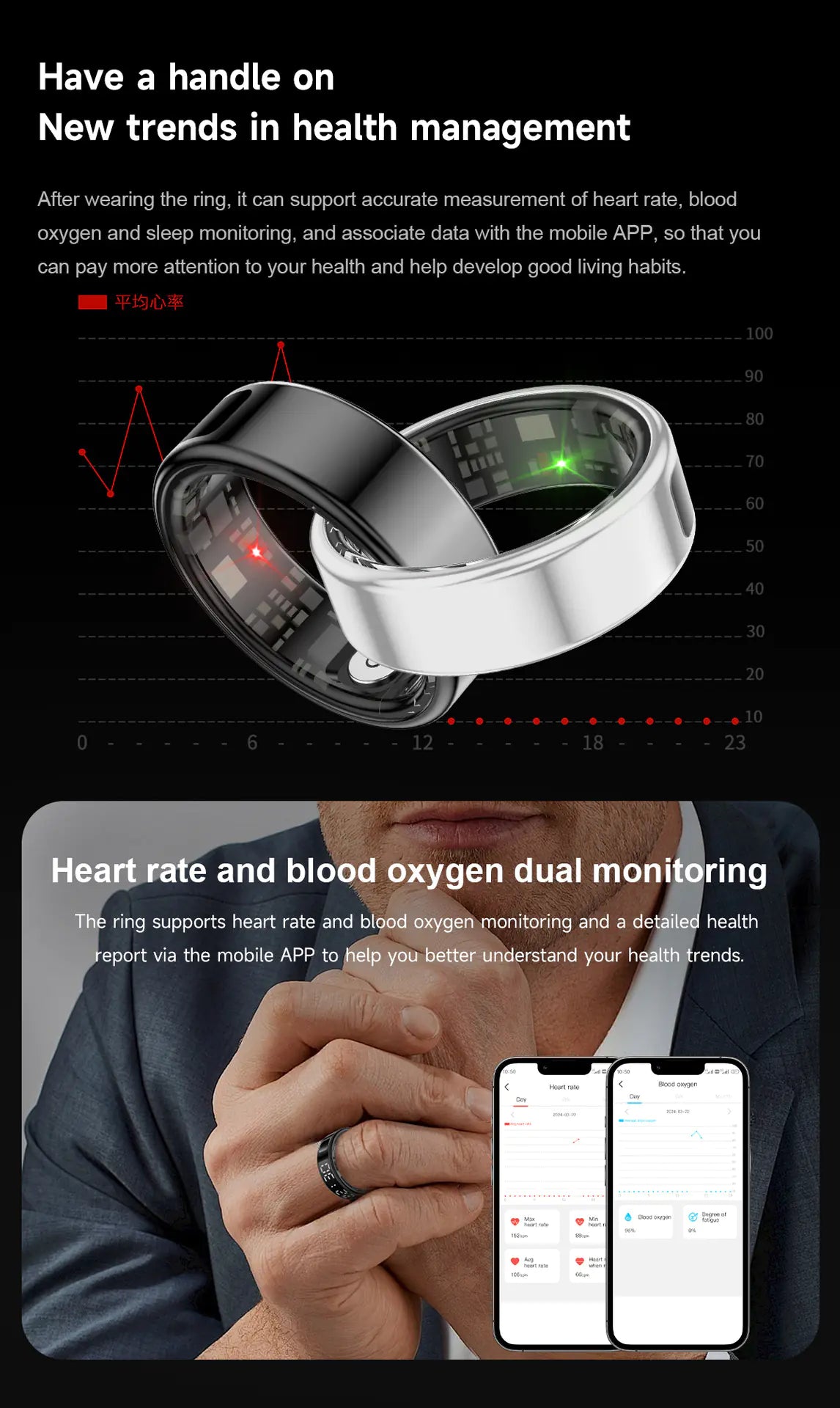Anillo Inteligente con Pantalla